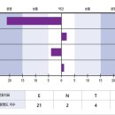 파워인진로상담센터 이미지