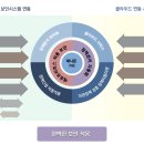 (주)트러스트솔루션 이미지