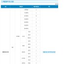[면접 후기] - 한국부동산원 체험형 인턴 AI 면접 뷰인터 합격 후기