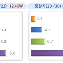 호태양광발전소 이미지