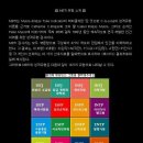 MBTI 성격유형검사, 우울증, 스트레스 무료검사 이미지