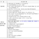 국민은행 동작구청지점 이미지