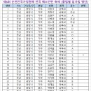 2024년 3월 16~17일제6회 순천만국가정원배 전국 배드민턴 축제 [클럽별 참가비 현황] 이미지