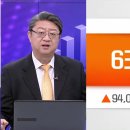 퓨처마켓