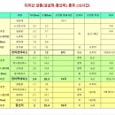 제776차//등고선산악회 토요정기산행 // 지리산 주능종주 // 2025년10월 03일 금요일 // 23시30분 법원출발 이미지