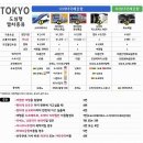 함평군청 2청사 3층 서편 화장실 | 도쿄여행 | 황홀 시부야 스카이 전망대 일몰 리뷰