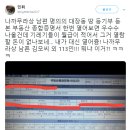 나경원 남편명의 대장동 땅 등기부등본 이미지