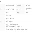 롯데캐슬가야 1단지 이미지