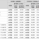 11월 SK 인터넷, 전화, IPTV 공동 가입 이벤트 이미지