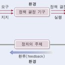 정치06 이미지