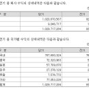 주식회사 엔엑스씨 이미지