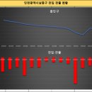 현대모닝사이드아파트 티스토리
