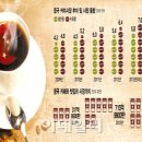 커피에빠지다 이미지