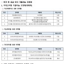 지이헬스케어코리아(주) 이미지