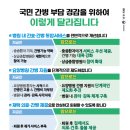 통합요양병원 이미지