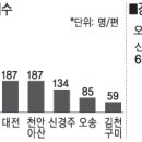 울산역 이용객 직접편익 年428억 달해 이미지