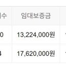 산정빛여울채아파트 이미지