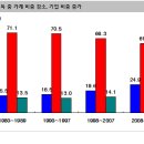 [김영익 전문가칼럼] - 58개띠와 한국경제 이미지