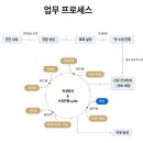 제이씨컨설팅 이미지