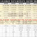 도로교통공단 이미지