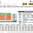 소하엔지니어링