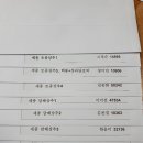 담배상추,토종상추,개구리참 이미지