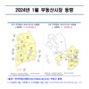 2024년 1월 인천광역시 부동산시장 동향 공개 이미지