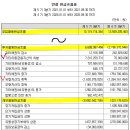 주식회사 플러스메디칼 티스토리