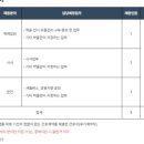 국립해양박물관 이미지