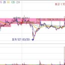 위즈코프주암휴게소천안방향
