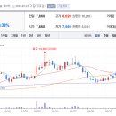 디앤씨엔터테인먼트(주) 이미지