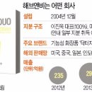 에스티앤비 이미지