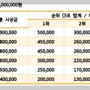 2023 안동컵 국제볼링대회 아마추어 예선 안내(11/24(금)~11/29(수)--6일간 이미지