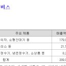 주식회사 메디컬에이아이 이미지