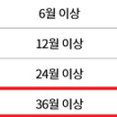 춘천중부 새마을금고본점 이미지