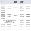 한식디저트 및 떡제조기능사 이미지