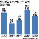 경신정비