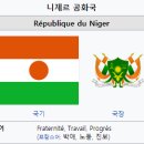 니제르 공화국(Republic of the Niger)은 어떤 나라인가?, 니제르의 역사