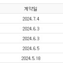산성코끼리공인중개사사무소 이미지