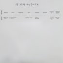 꽃마리유치원 이미지