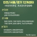 김포한강11로 | 김포 소호사무실 추천!비즈스페이스 비상주사무실 실제 이용 후기
