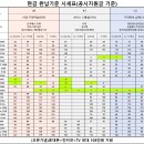 파리바게트 청주방서점 | 청주휴대폰성지 올바로, 아이폰 16PRO 기변 후기