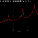 보성강3 이미지