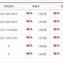 구정(속초방향) 주유소 이미지