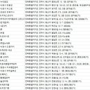 주식회사 유케어원 네이버블로그