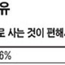 대상리경로당 이미지