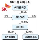 (주)씨앤씨네트웍스 이미지