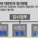 대한민국에는 3권분립이 이행된 역사가 없다 이미지