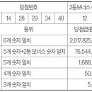 로또 이미지