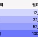 에이원여행사